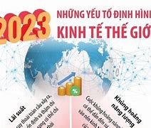 Nền Kinh Tế 2023